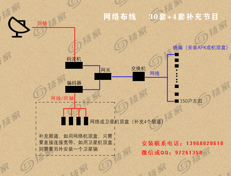 网络布线30+4套 拷贝.jpg