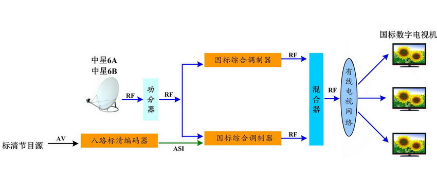 卫星信号.jpg