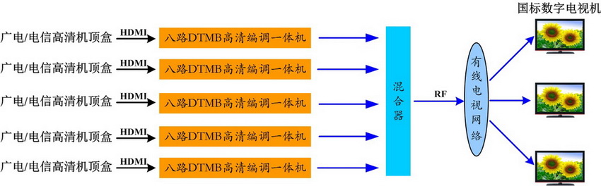 5台8路.jpg