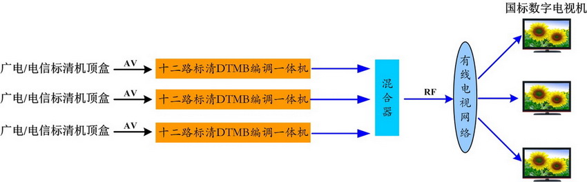 3台12路.jpg